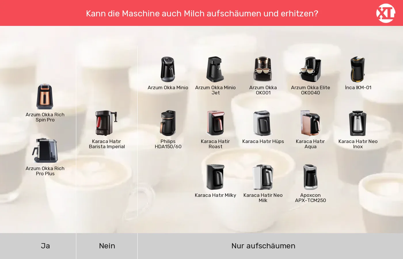Elektrische türkische Kaffeemaschinen: Gruppen nach Integrierter Milchaufschäumer