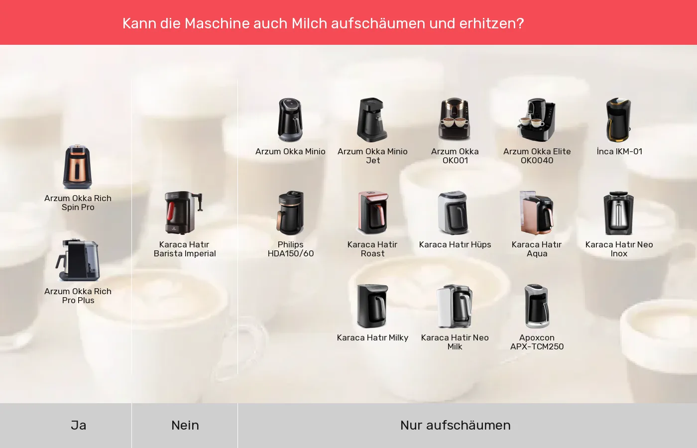 Elektrische türkische Kaffeemaschinen: Gruppen nach Integrierter Milchaufschäumer