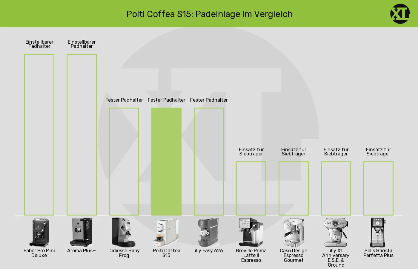 Balkengrafik zu ESE-Padmaschinen-Padeinlage