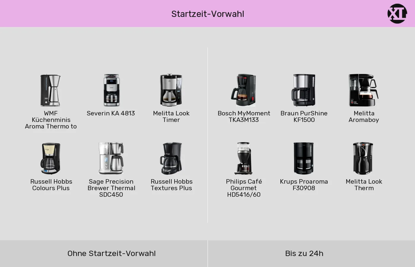 Filterkaffeemaschinen nach Timer gruppiert Filterkaffeemaschinen: Gruppen nach Timer