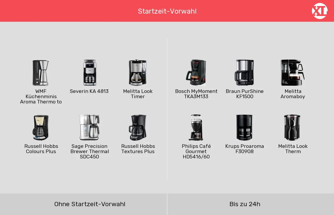 Filterkaffeemaschinen nach Timer gruppiert Filterkaffeemaschinen: Gruppen nach Timer