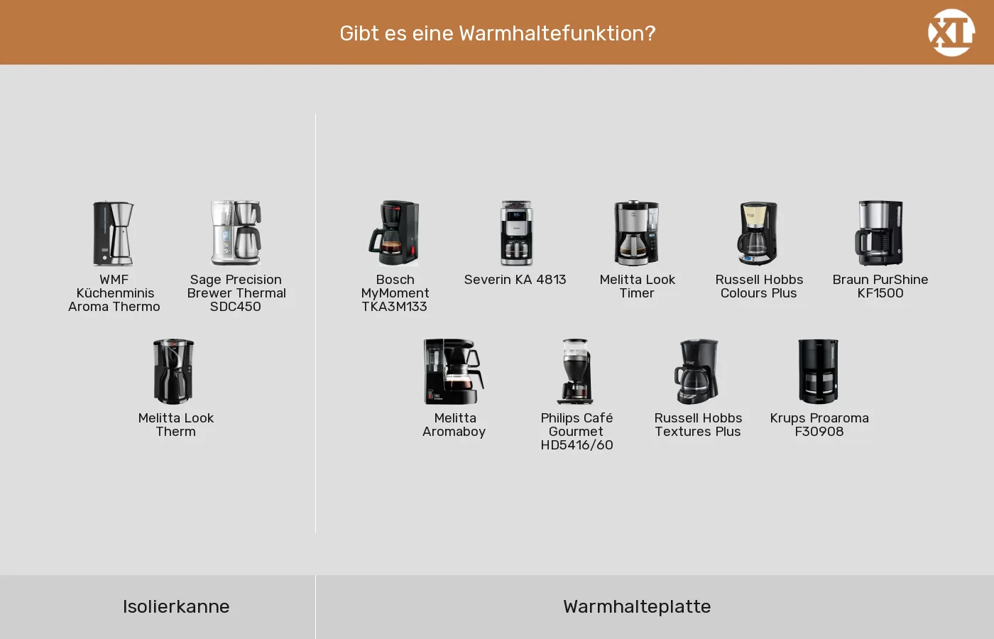 Filterkaffeemaschinen nach Warmhaltefunktion gruppiert Filterkaffeemaschinen: Gruppen nach Warmhaltefunktion
