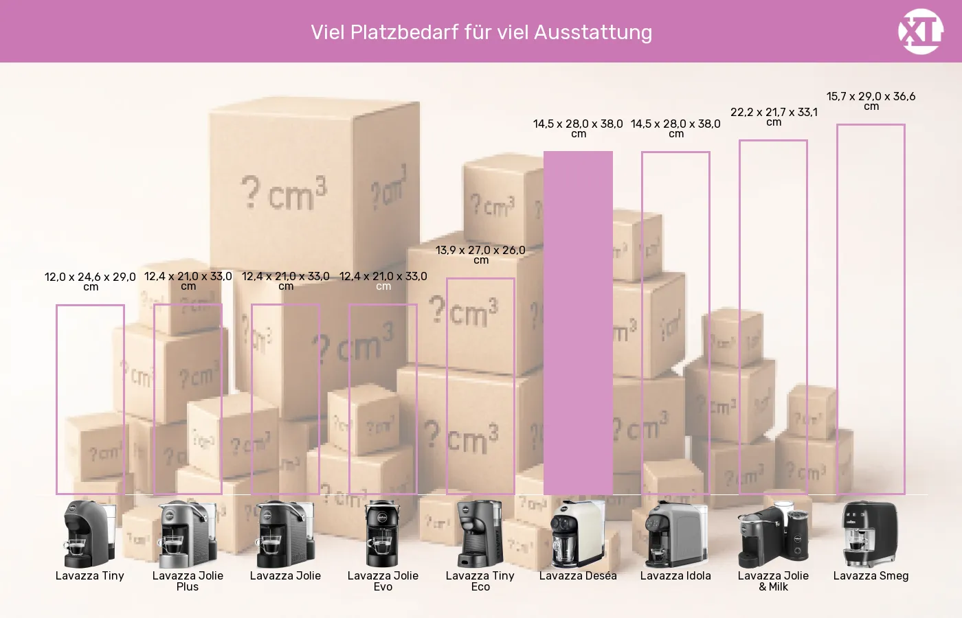 Balkengrafik zu Kapselmaschinen-Abmessungen (Außenvolumen)