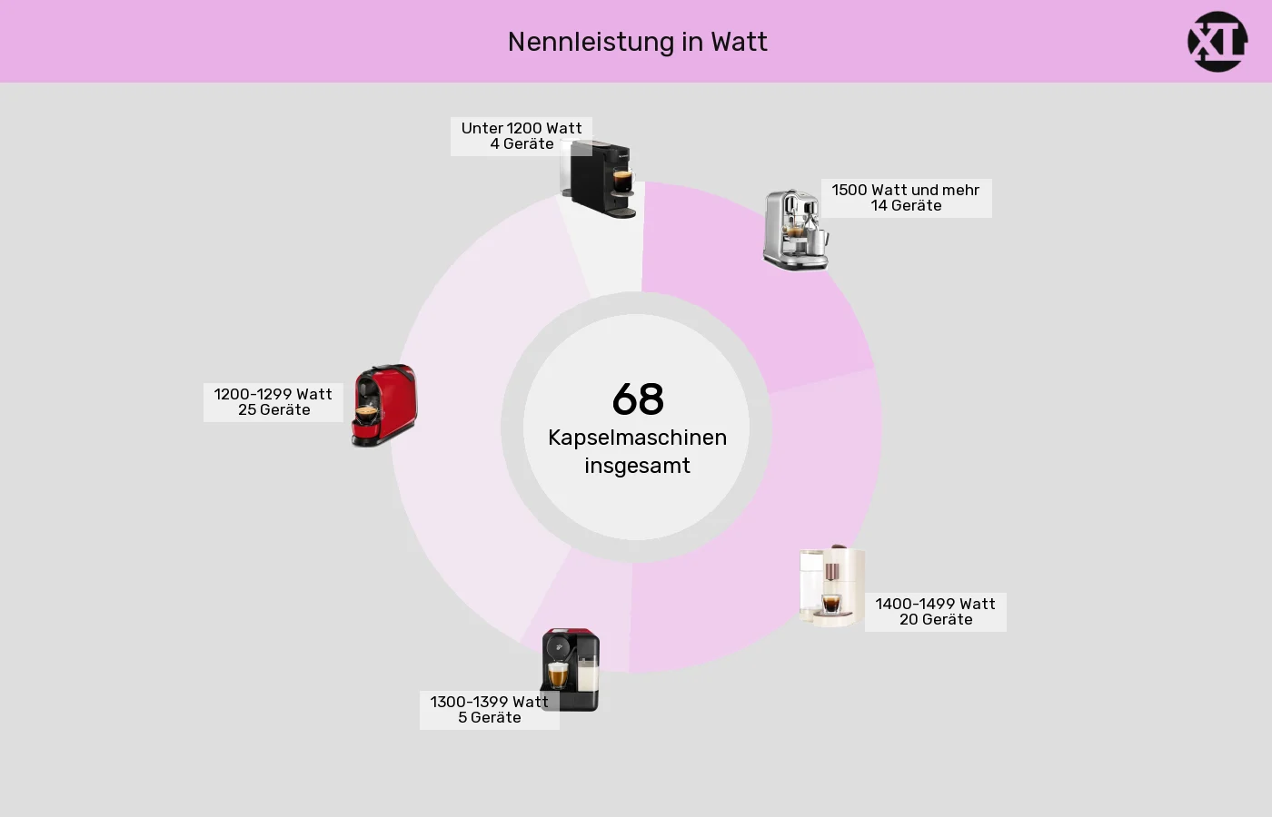 Unterschiede in Sachen Leistung Kapselmaschinen: Unterschiede in Sachen Leistung