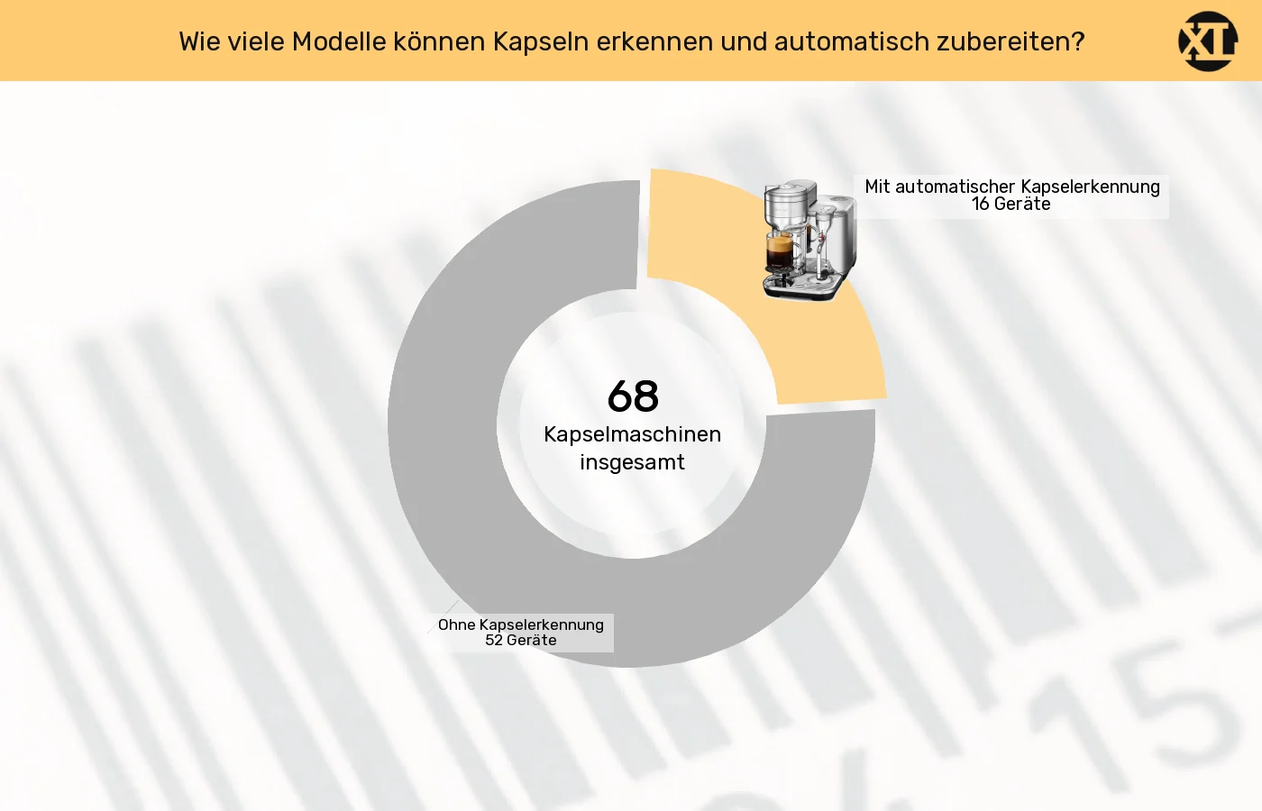 Unterschiede in Sachen Bedienelemente Kaffeezubereitung Kapselmaschinen: Unterschiede in Sachen Bedienelemente Kaffeezubereitung