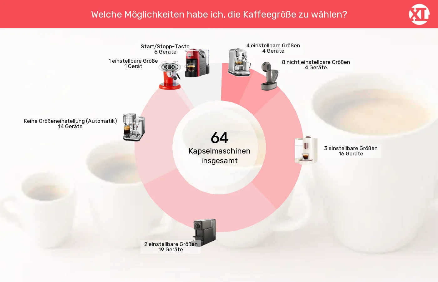 Kapselmaschinen: Unterschiede in Sachen Bedienelemente Kaffeezubereitung