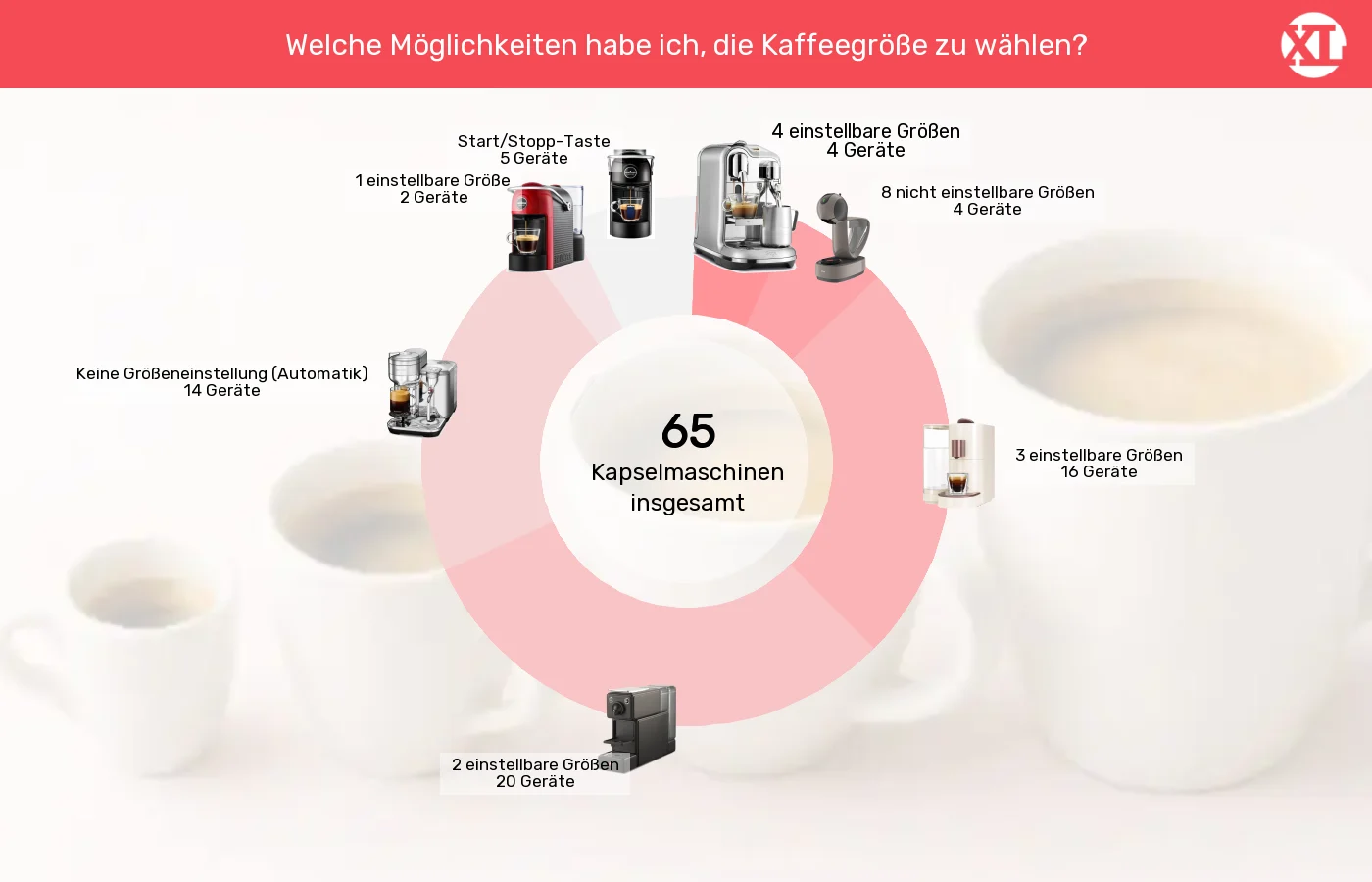 Kapselmaschinen: Unterschiede in Sachen Bedienelemente Kaffeezubereitung