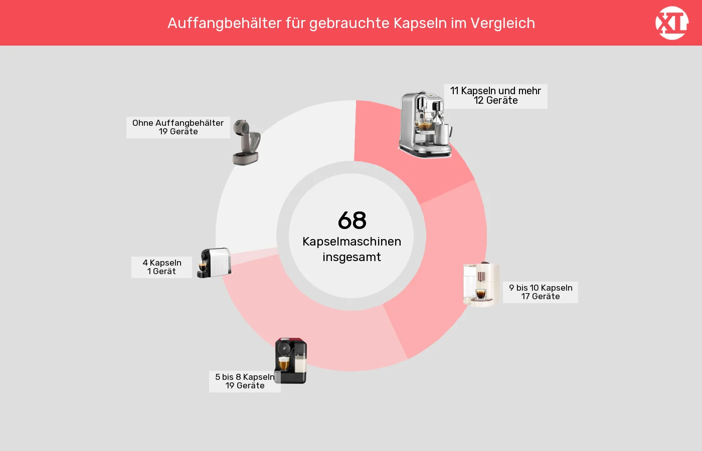 Unterschiede in Sachen Maximale Kapselanzahl in Auffangbehaelter Kapselmaschinen: Unterschiede in Sachen Maximale Kapselanzahl in Auffangbehaelter