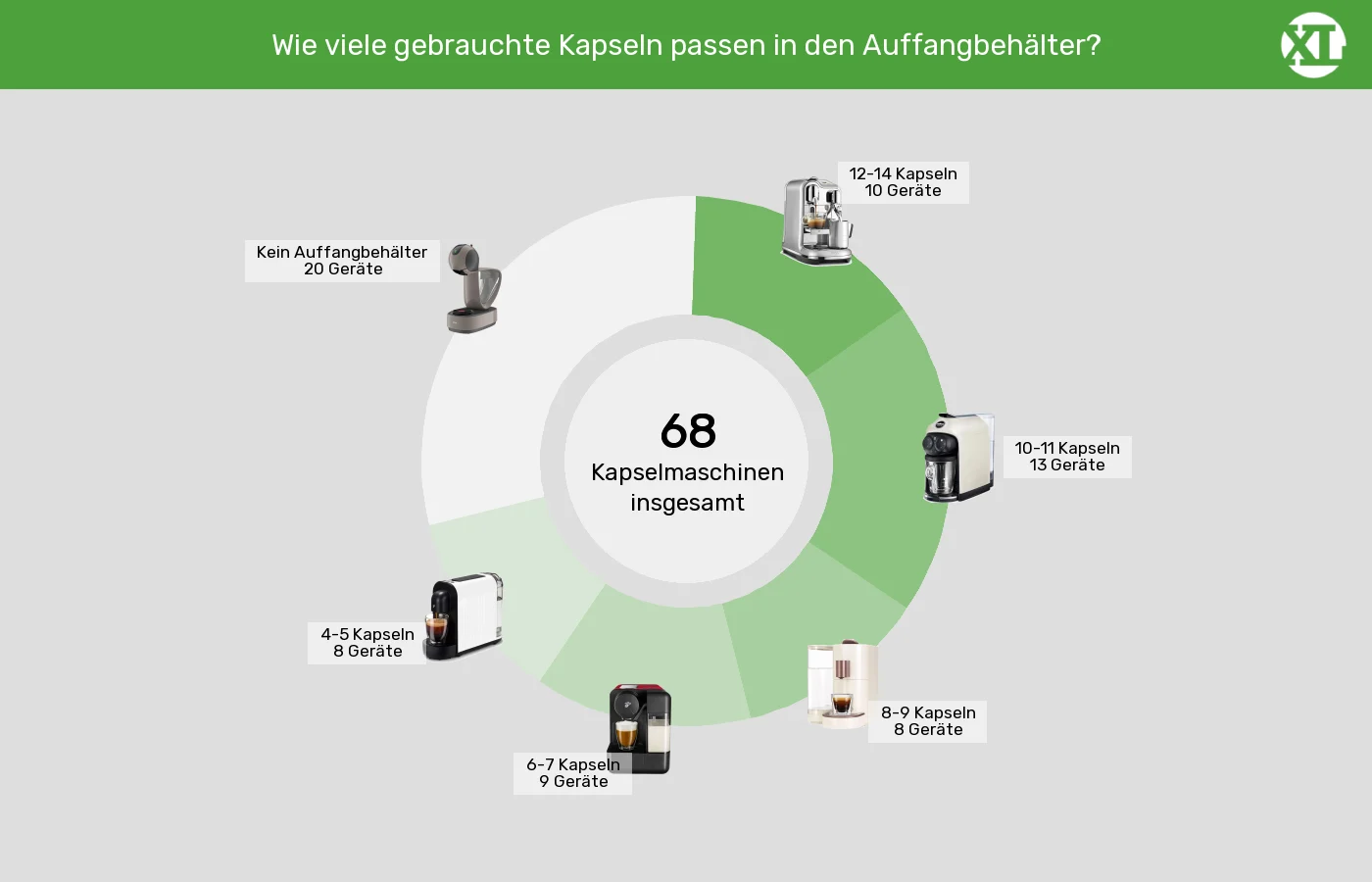 Unterschiede in Sachen Maximale Kapselanzahl in Auffangbehaelter Kapselmaschinen: Unterschiede in Sachen Maximale Kapselanzahl in Auffangbehaelter