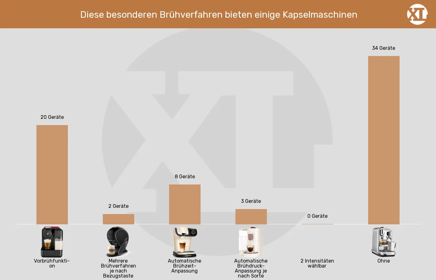 Unterschiede in Sachen Besondere Brühfunktionen Kapselmaschinen: Unterschiede in Sachen Besondere Brühfunktionen