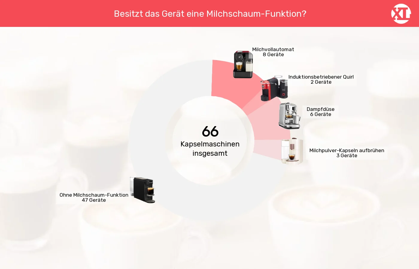 Unterschiede in Sachen Integrierter Milchaufschäumer Kapselmaschinen: Unterschiede in Sachen Integrierter Milchaufschäumer