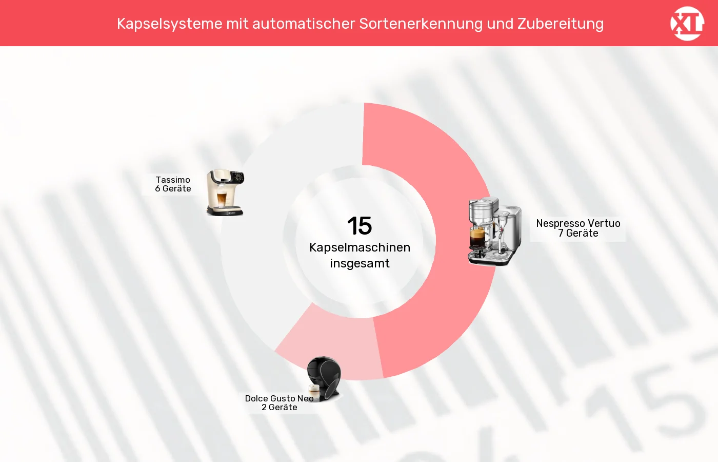 Unterschiede in Sachen Besondere Brühfunktionen Kapselmaschinen: Unterschiede in Sachen Besondere Brühfunktionen