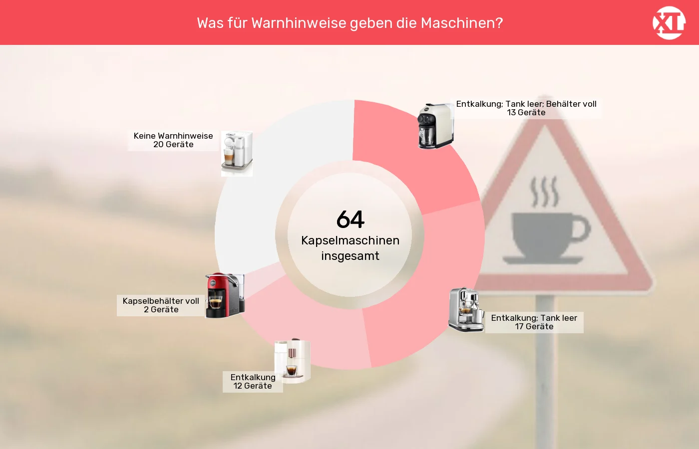 Kapselmaschinen: Unterschiede in Sachen Signale in Bezug auf