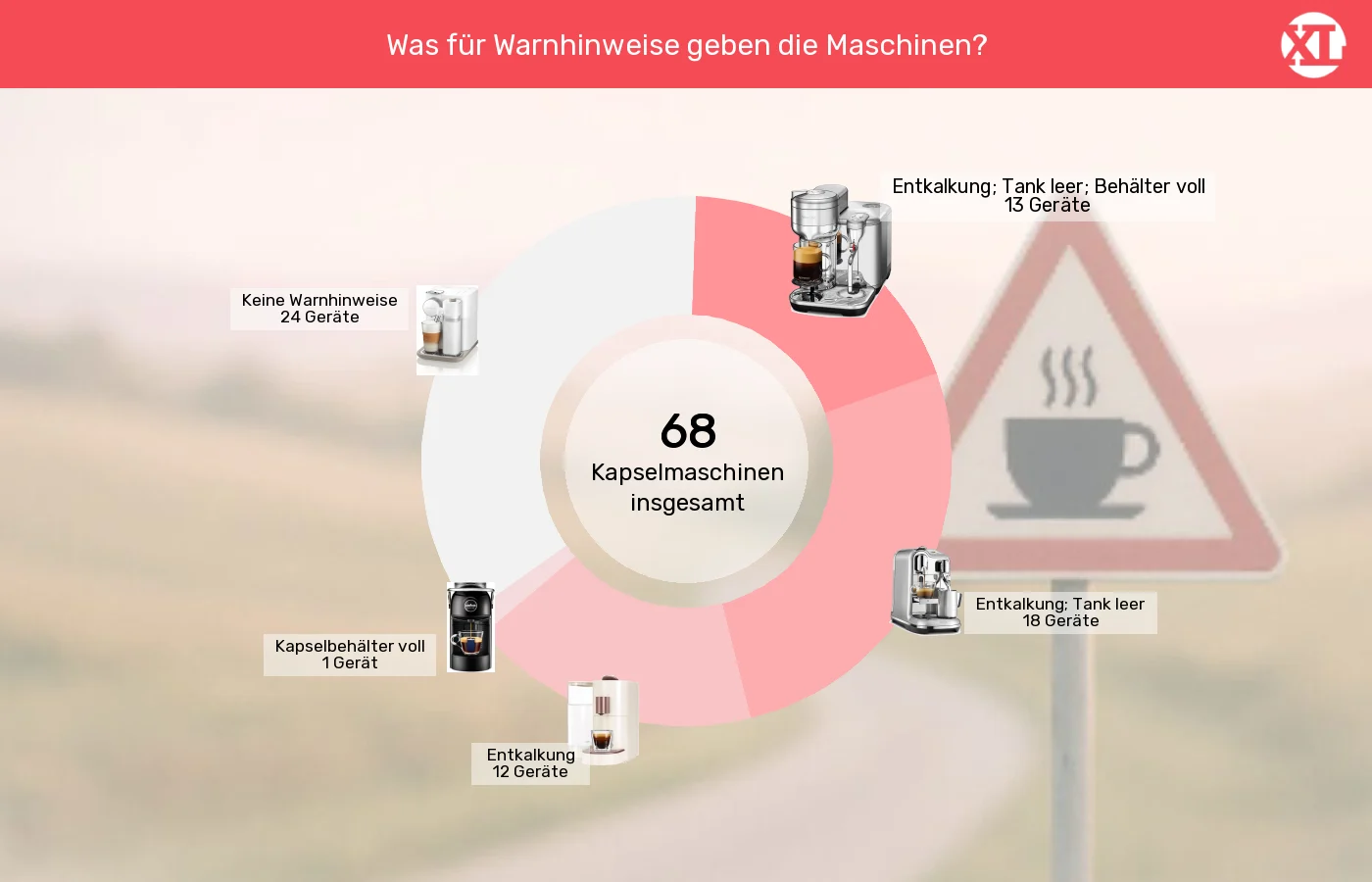 Kapselmaschinen: Unterschiede in Sachen Signale in Bezug auf