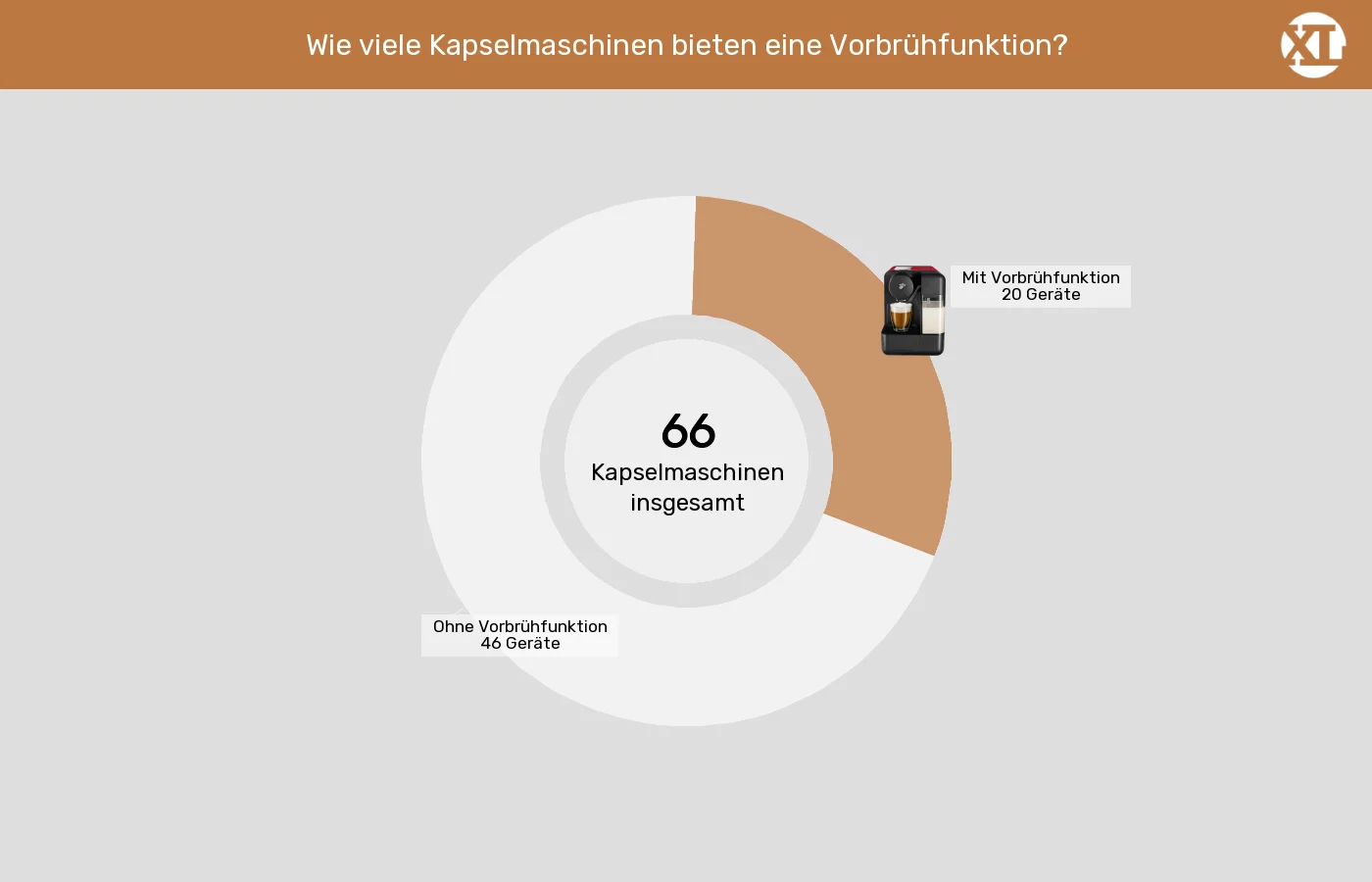 Unterschiede in Sachen Besondere Brühfunktionen Kapselmaschinen: Unterschiede in Sachen Besondere Brühfunktionen