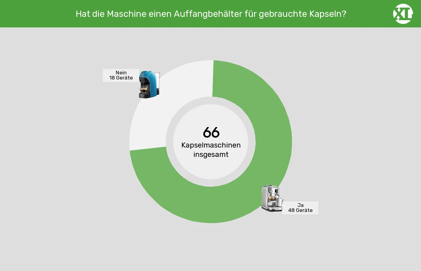 Unterschiede in Sachen Maximale Kapselanzahl in Auffangbehaelter Kapselmaschinen: Unterschiede in Sachen Maximale Kapselanzahl in Auffangbehaelter