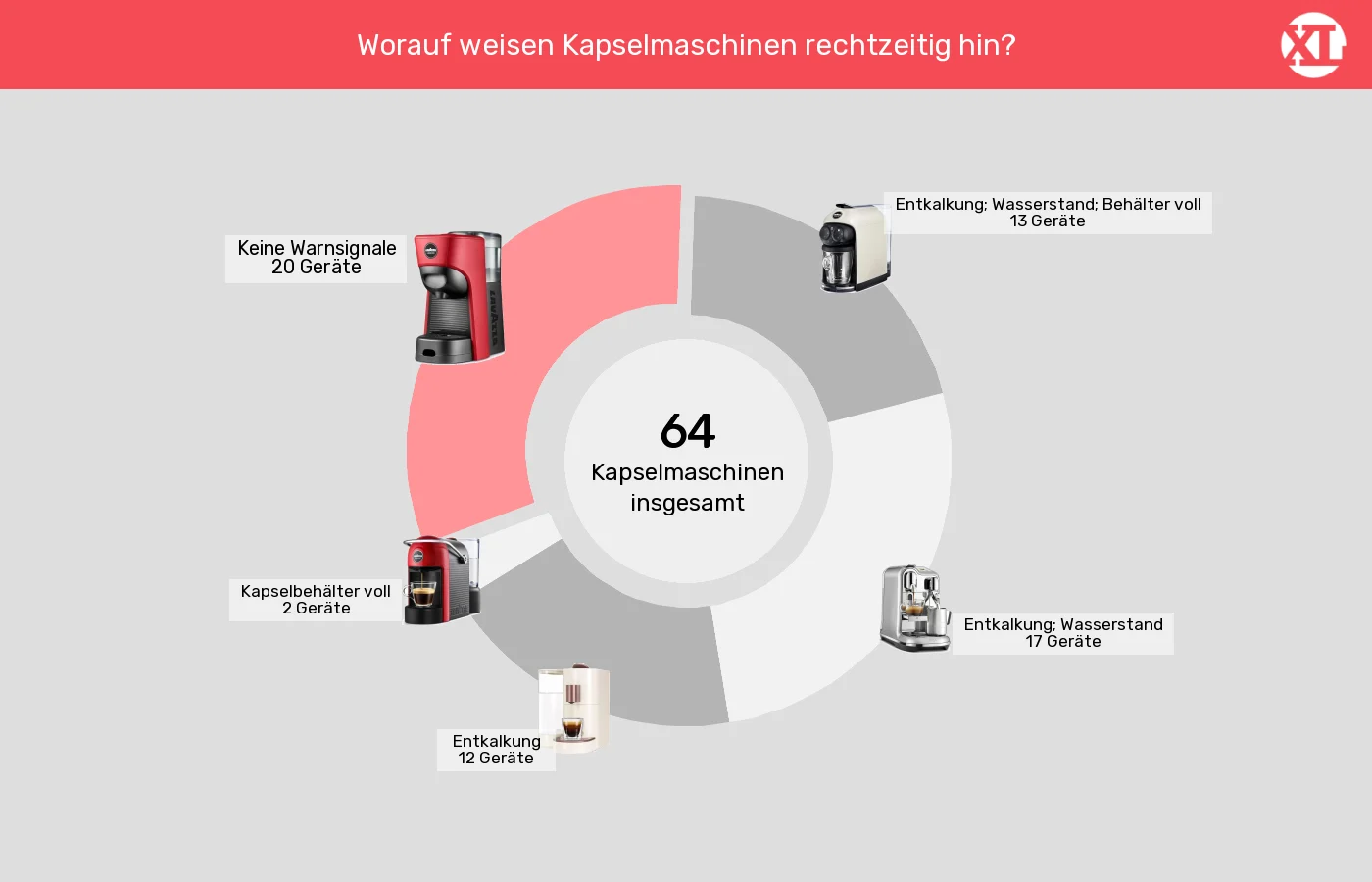 Unterschiede in Sachen Signale in Bezug auf Kapselmaschinen: Unterschiede in Sachen Signale in Bezug auf