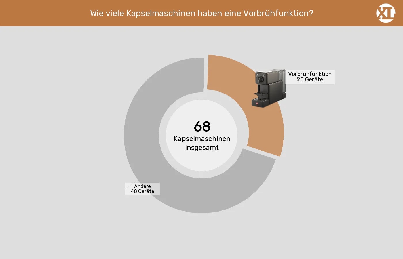 Unterschiede in Sachen Besondere Brühfunktionen Kapselmaschinen: Unterschiede in Sachen Besondere Brühfunktionen