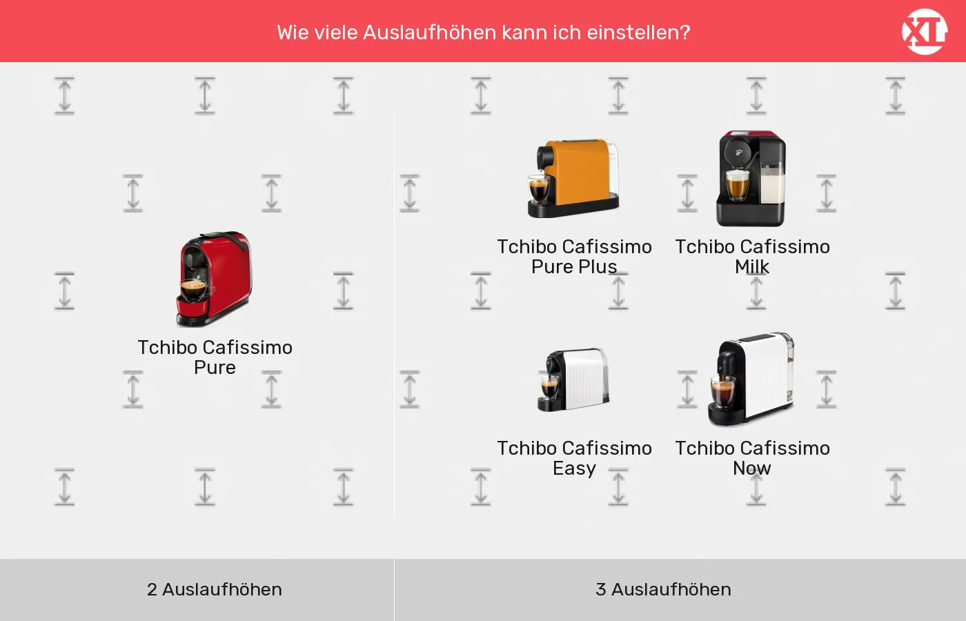Kapselmaschinen nach Höheneinstellungen Tassenpodest gruppiert Kapselmaschinen: Gruppen nach Höheneinstellungen Tassenpodest