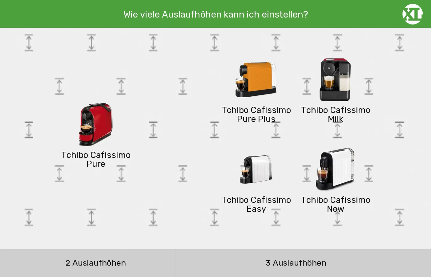 Kapselmaschinen nach Höheneinstellungen Tassenpodest gruppiert Kapselmaschinen: Gruppen nach Höheneinstellungen Tassenpodest