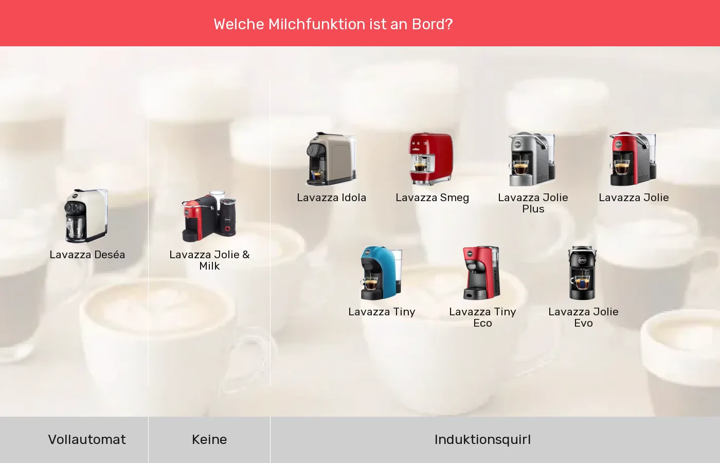 Kapselmaschinen nach Integrierter Milchaufschäumer gruppiert Kapselmaschinen: Gruppen nach Integrierter Milchaufschäumer