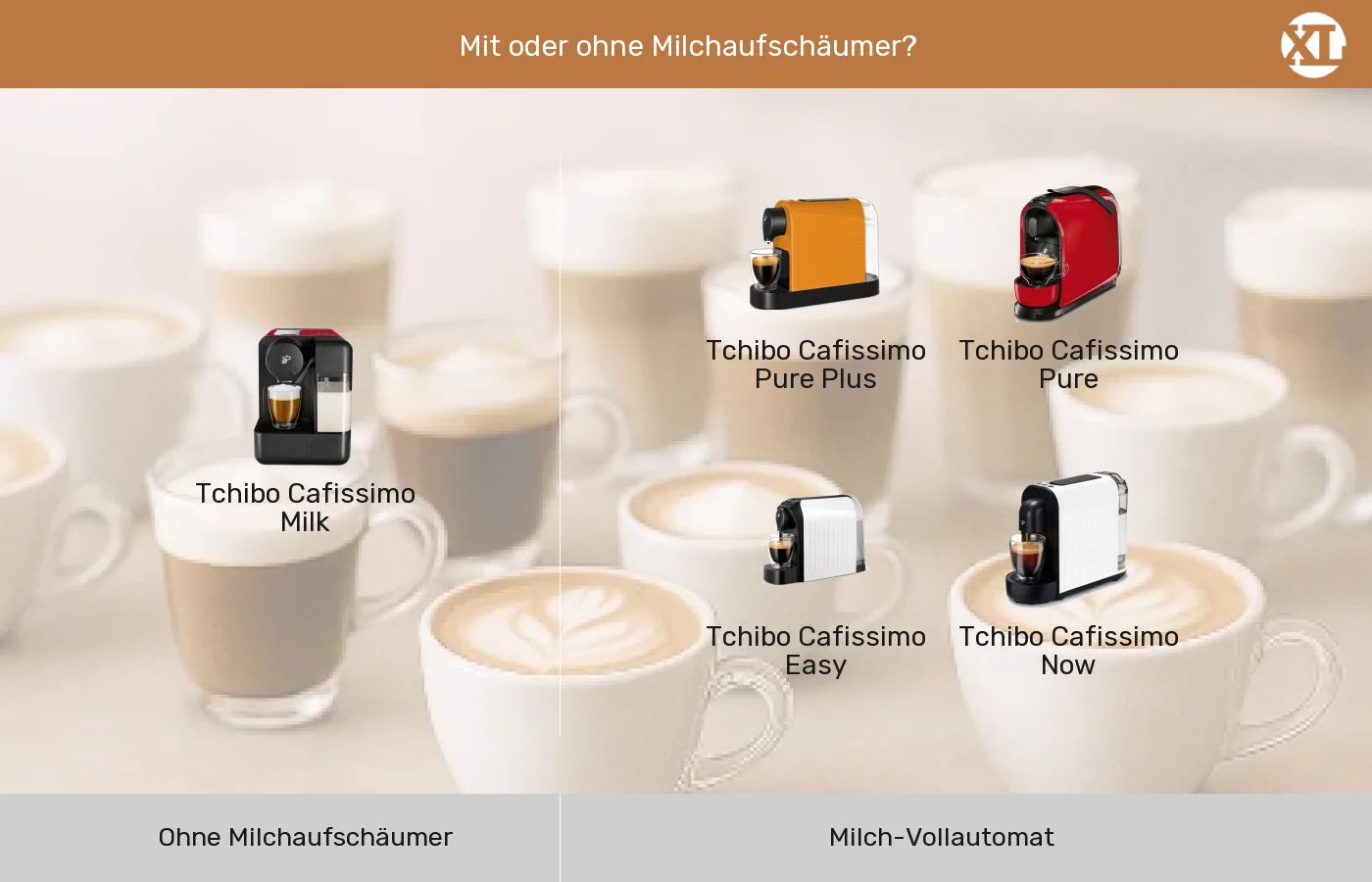 Kapselmaschinen nach Integrierter Milchaufschäumer gruppiert Kapselmaschinen: Gruppen nach Integrierter Milchaufschäumer