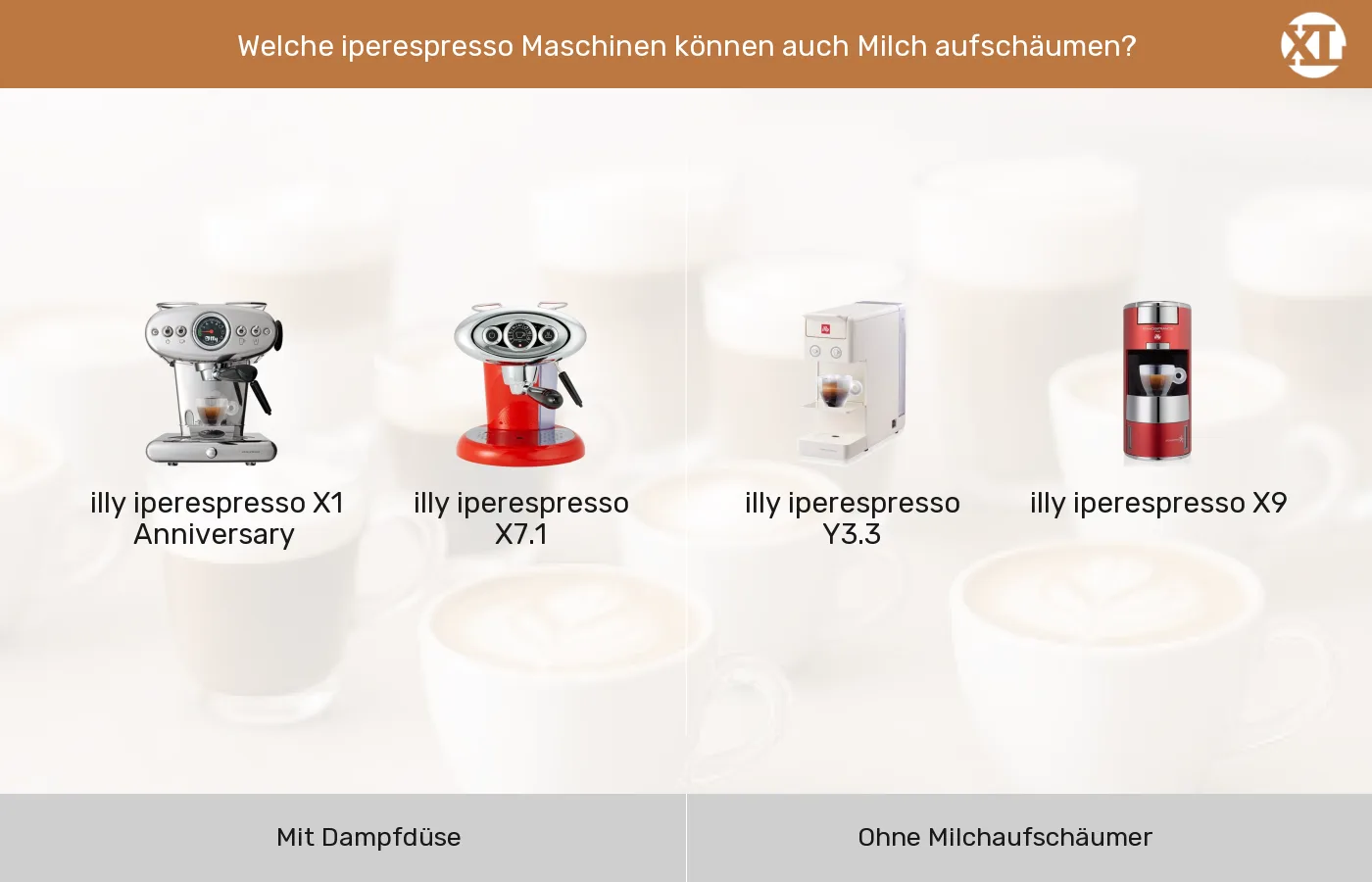 Kapselmaschinen nach Integrierter Milchaufschäumer gruppiert Kapselmaschinen: Gruppen nach Integrierter Milchaufschäumer