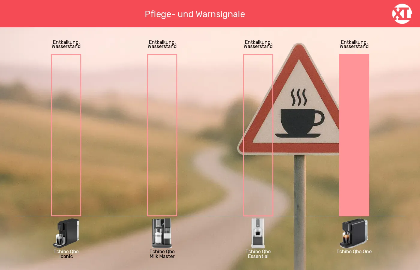 Kapselmaschinen-Signale in Bezug auf im Vergleich Balkengrafik zu Kapselmaschinen-Signale in Bezug auf