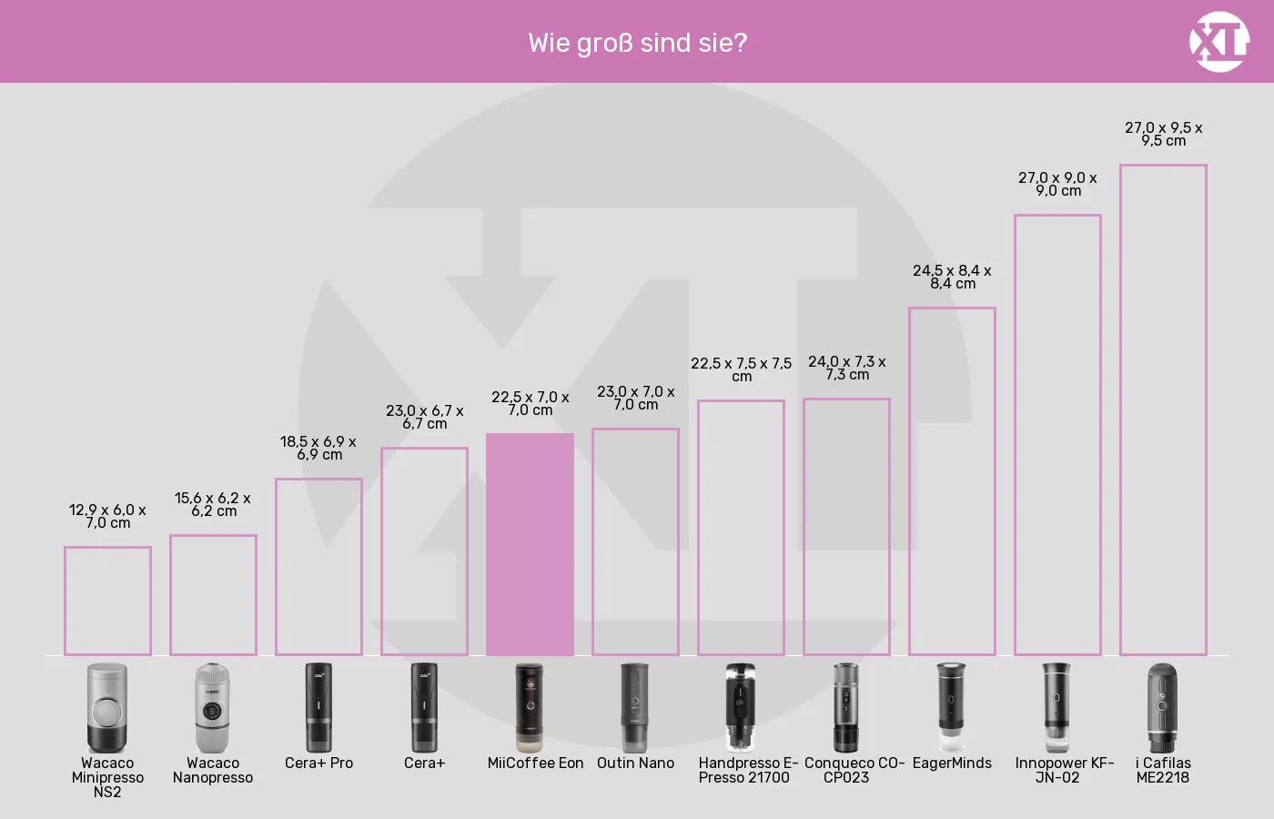 Tragbare Espressomaschinen-Abmessungen im Vergleich Balkengrafik zu Tragbare Espressomaschinen-Abmessungen